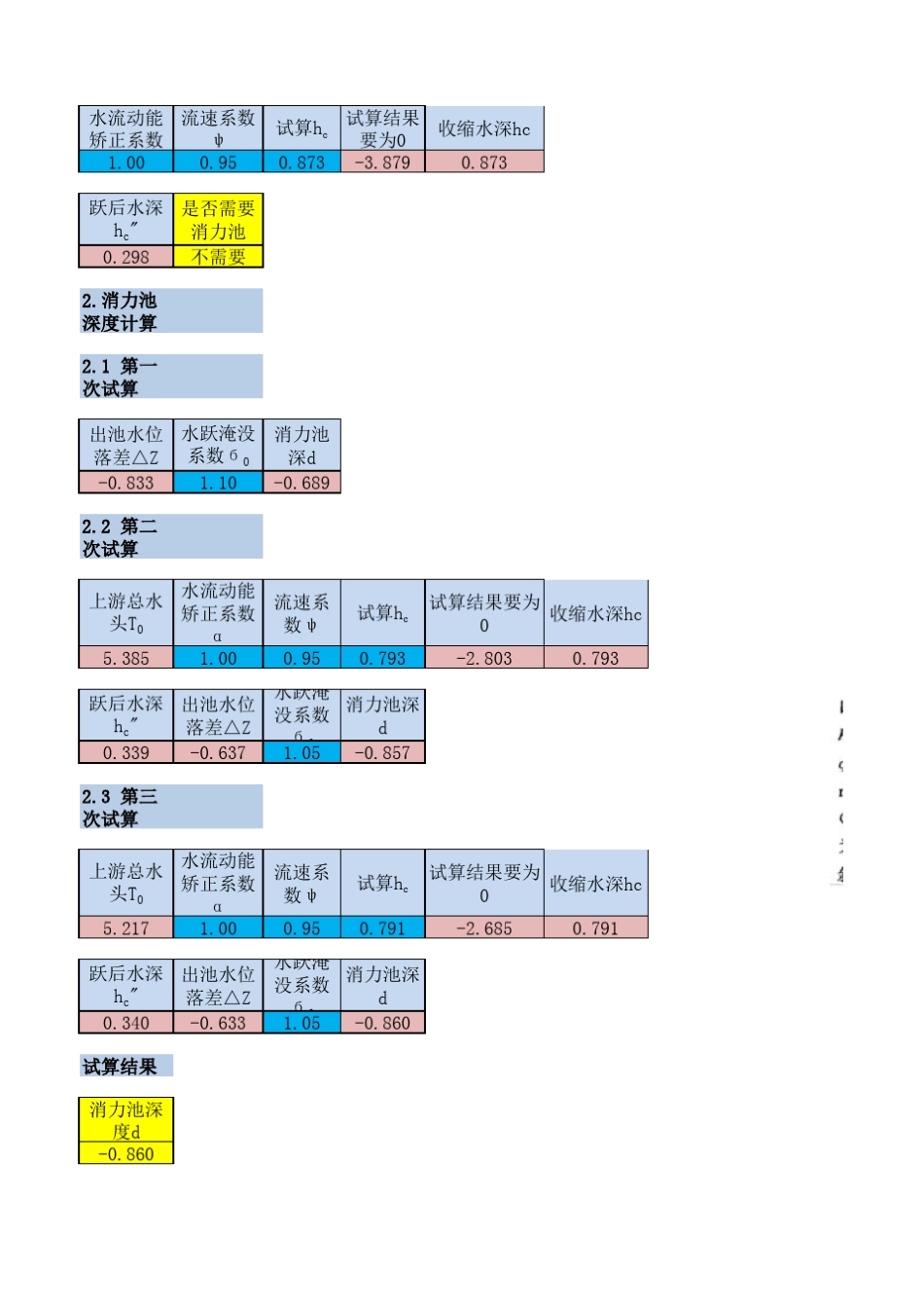 水闸总净宽及底流消能计算_第2页