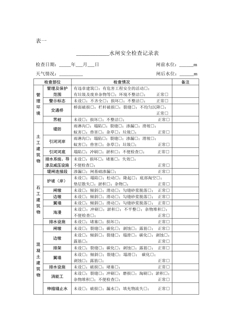 水闸检查常用表格汇总_第1页