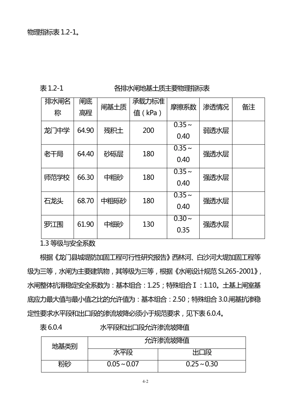 水闸稳定计算书_第2页