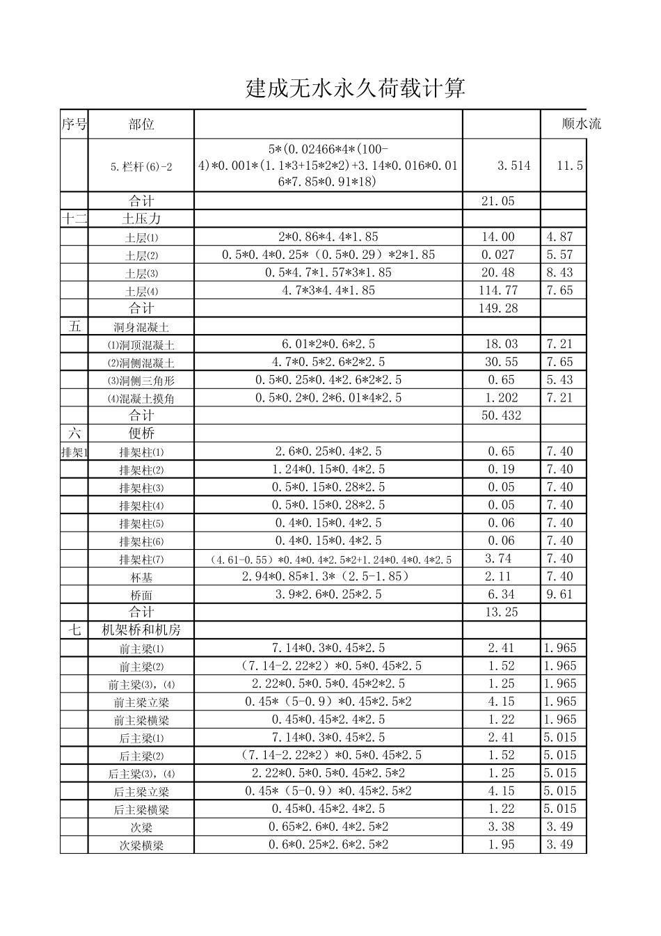 水闸首稳定计算(2.14)_第3页