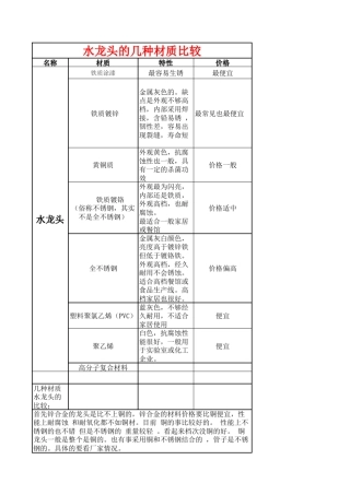 水龙头的几种材质比较