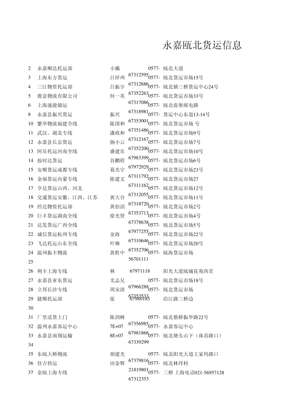 永嘉瓯北货运物流信息表_第1页