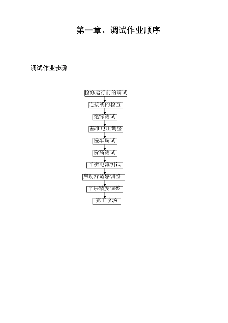 永大电梯调试资料_第2页