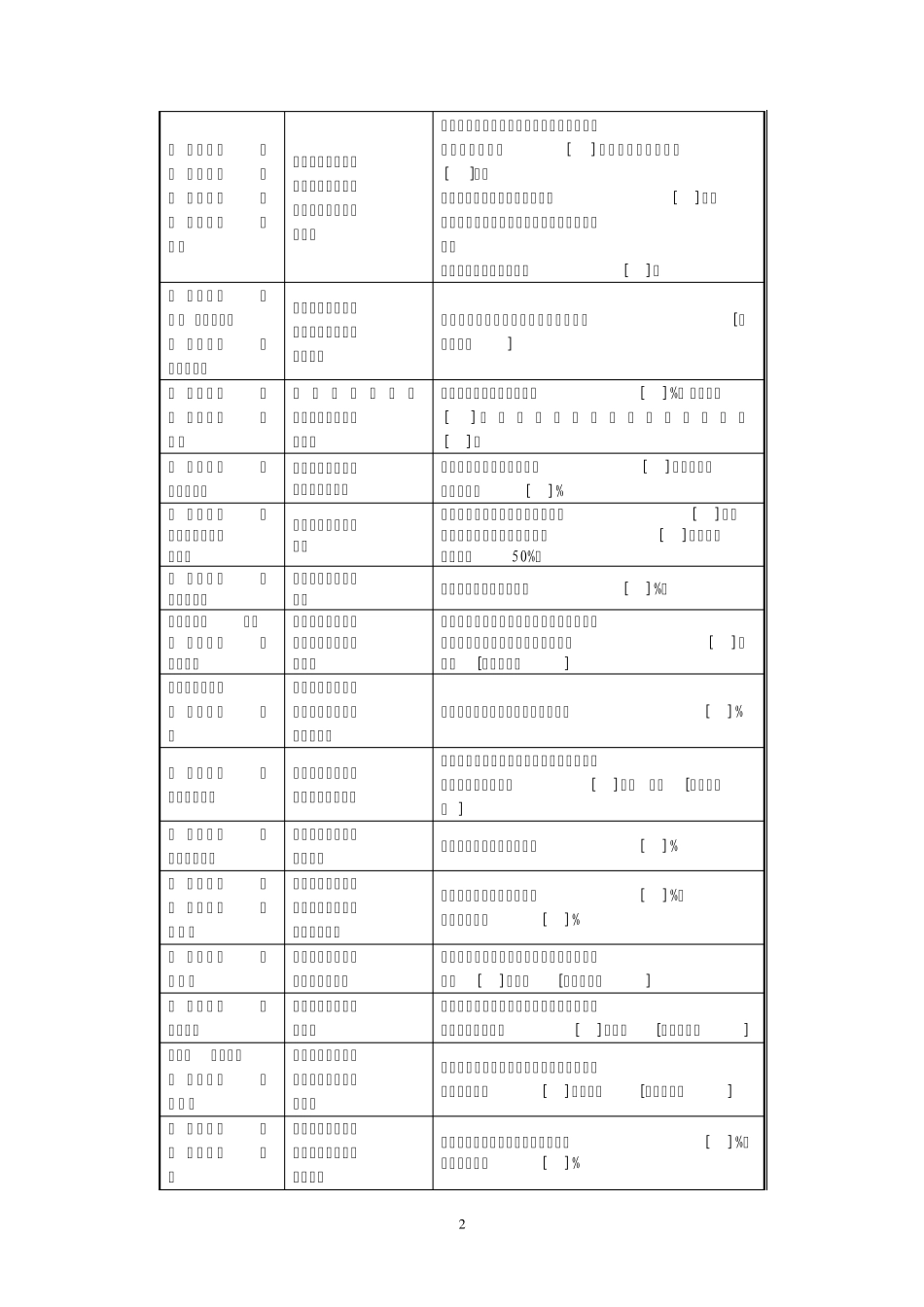 永宏KPI关键绩效考核指标库中层1_第2页