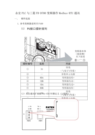 永宏PLC与三菱FRD700作Modbus通讯