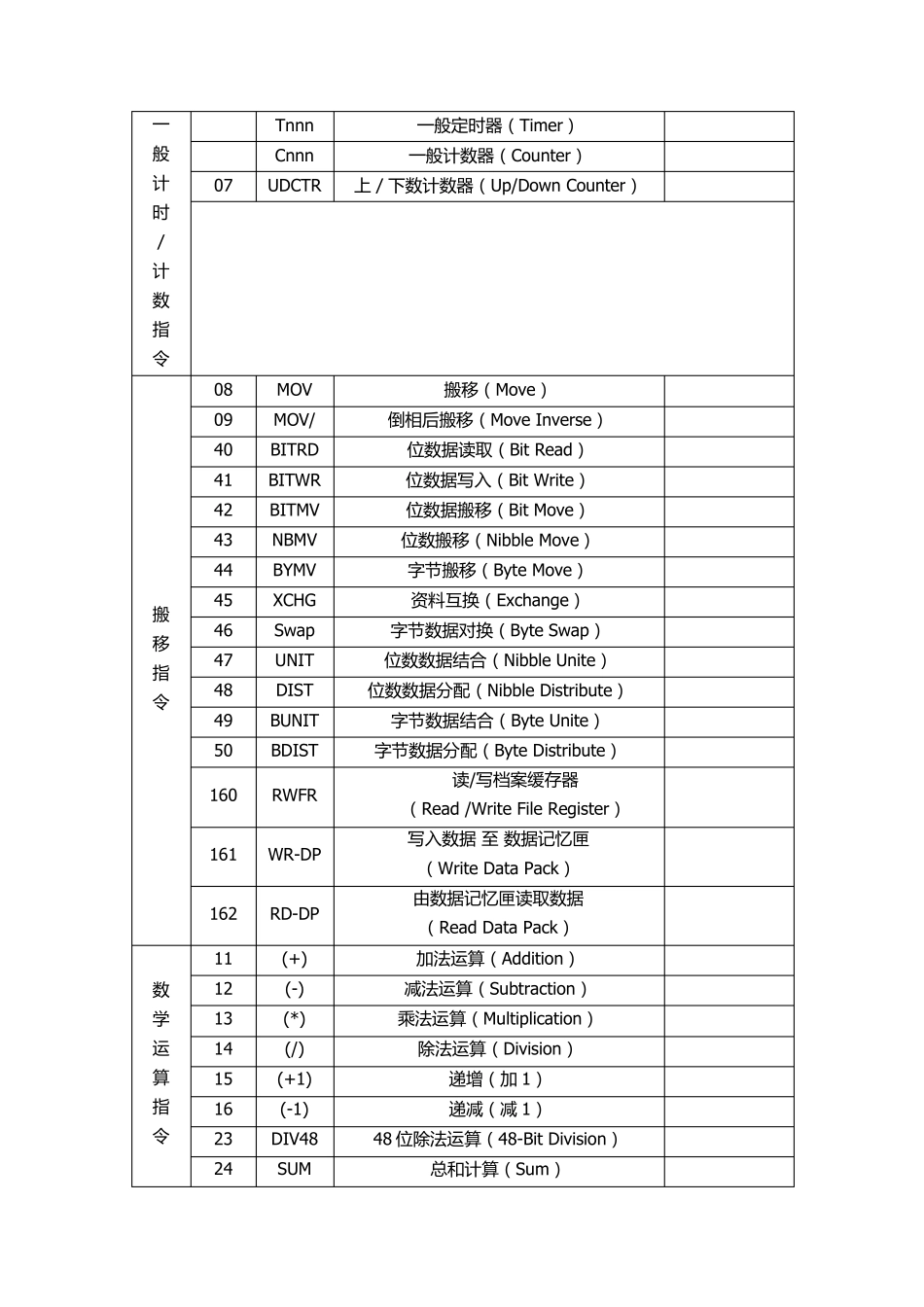 永宏PLC应用指令一览表x_第2页