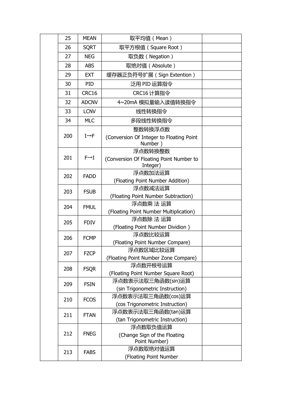 永宏PLC应用指令一览表x_第3页
