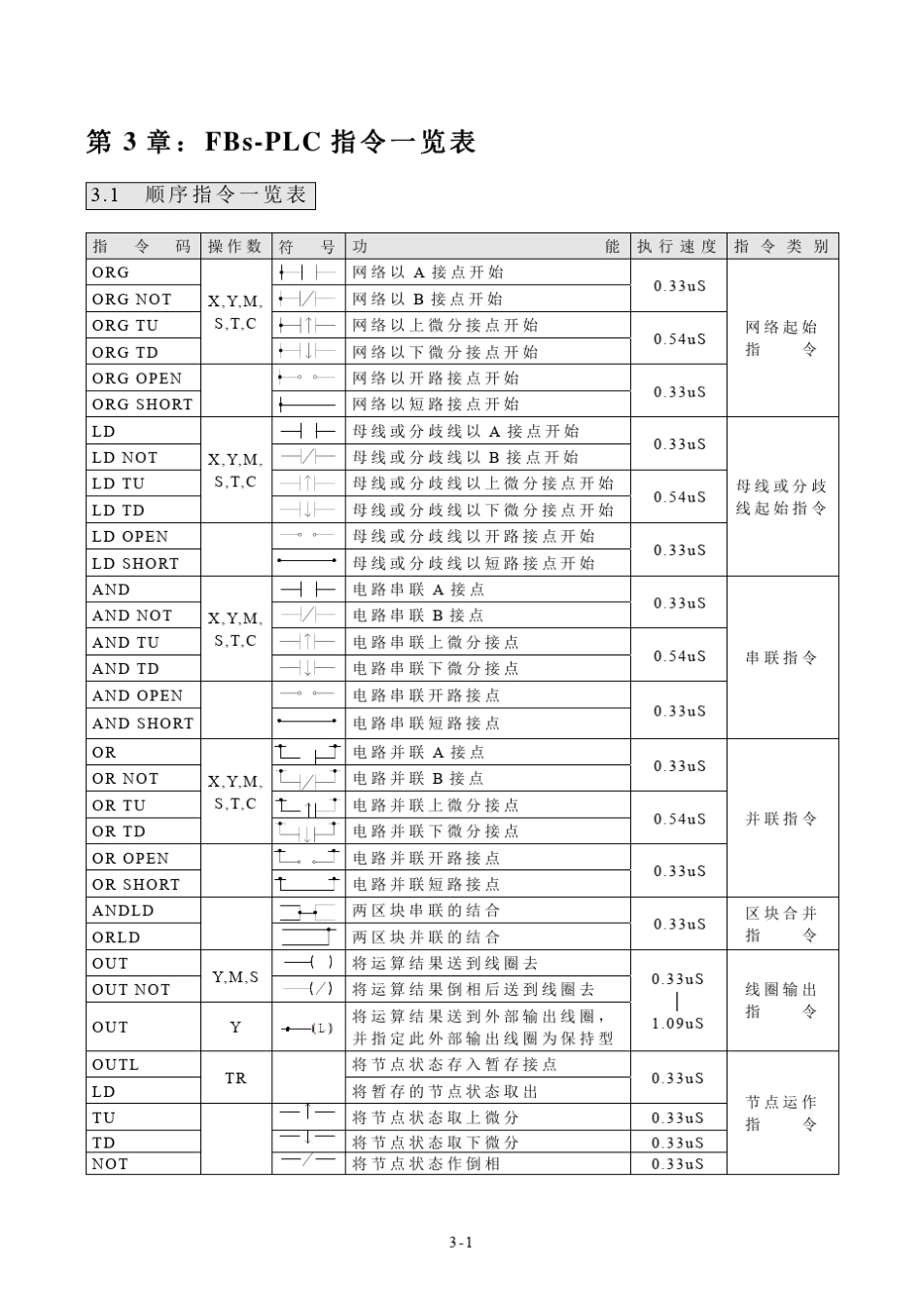 永宏PLC指令篇第3章(31~38)_第1页