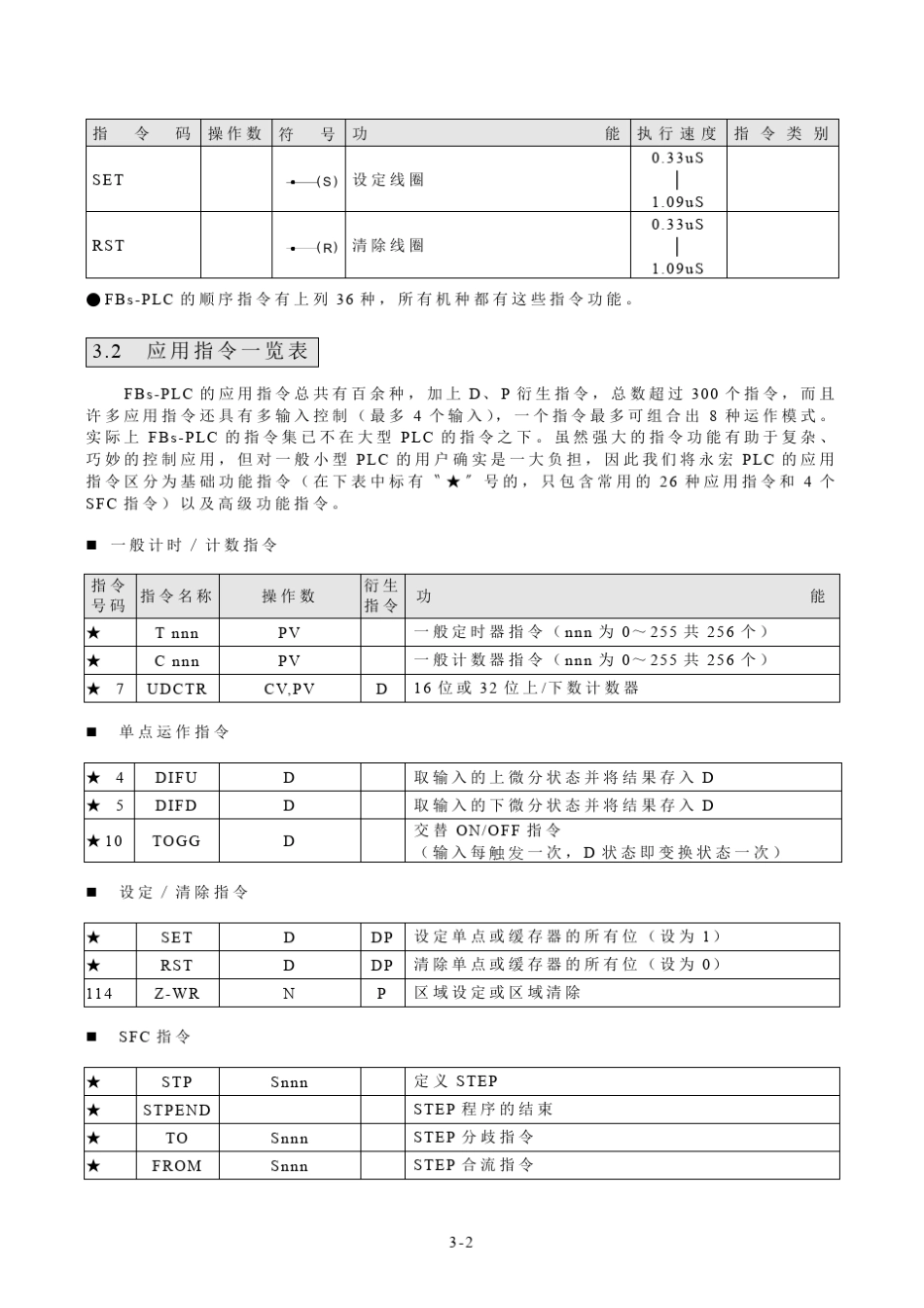 永宏PLC指令篇第3章(31~38)_第2页