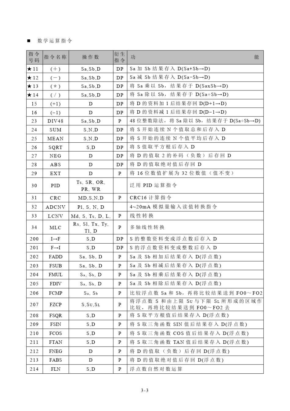 永宏PLC指令篇第3章(31~38)_第3页