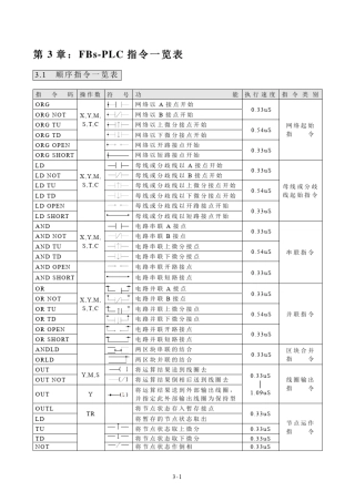 永宏PLC指令篇第3章(31~38)