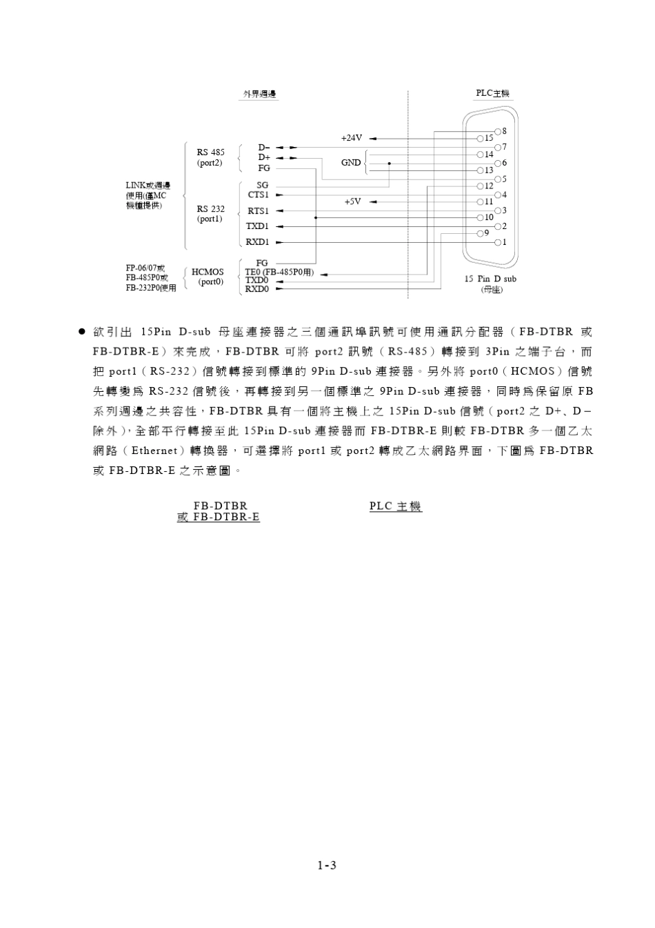 永宏PLC的FBe系列硬件说明书_第3页