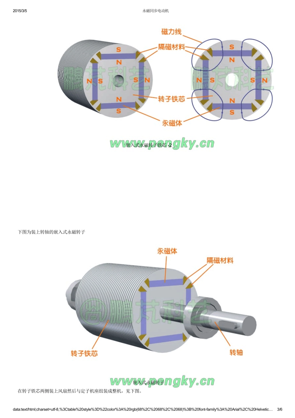 永磁同步电动机构造_第3页