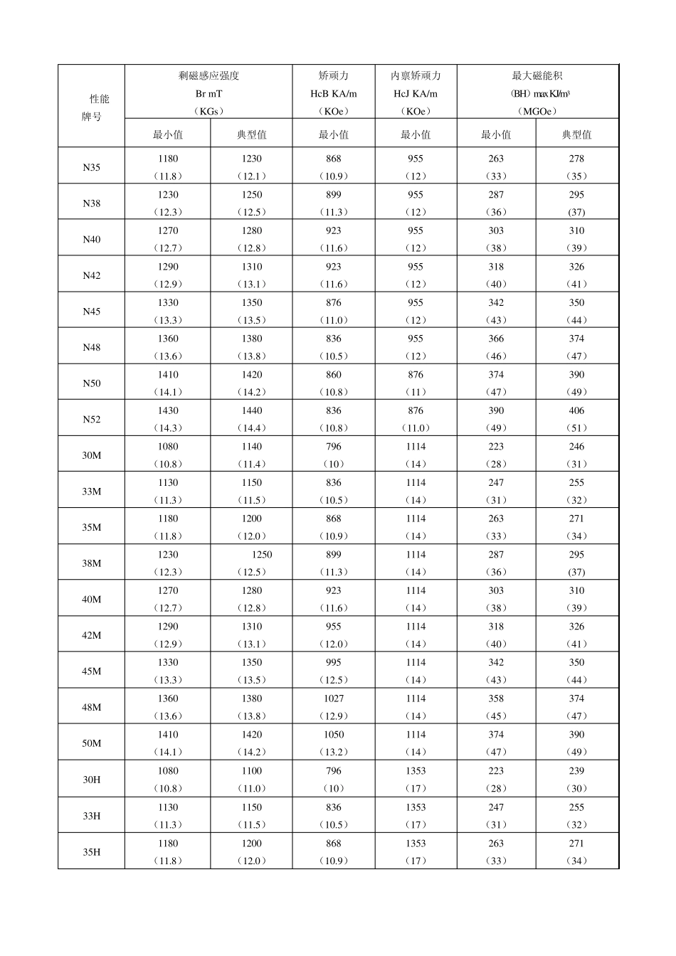 永磁钕铁硼材料调查报告_第2页