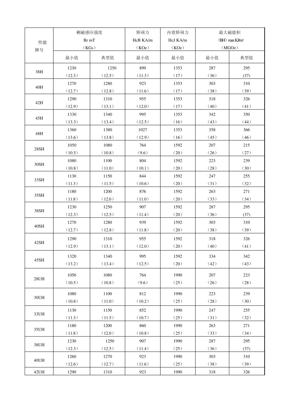 永磁钕铁硼材料调查报告_第3页