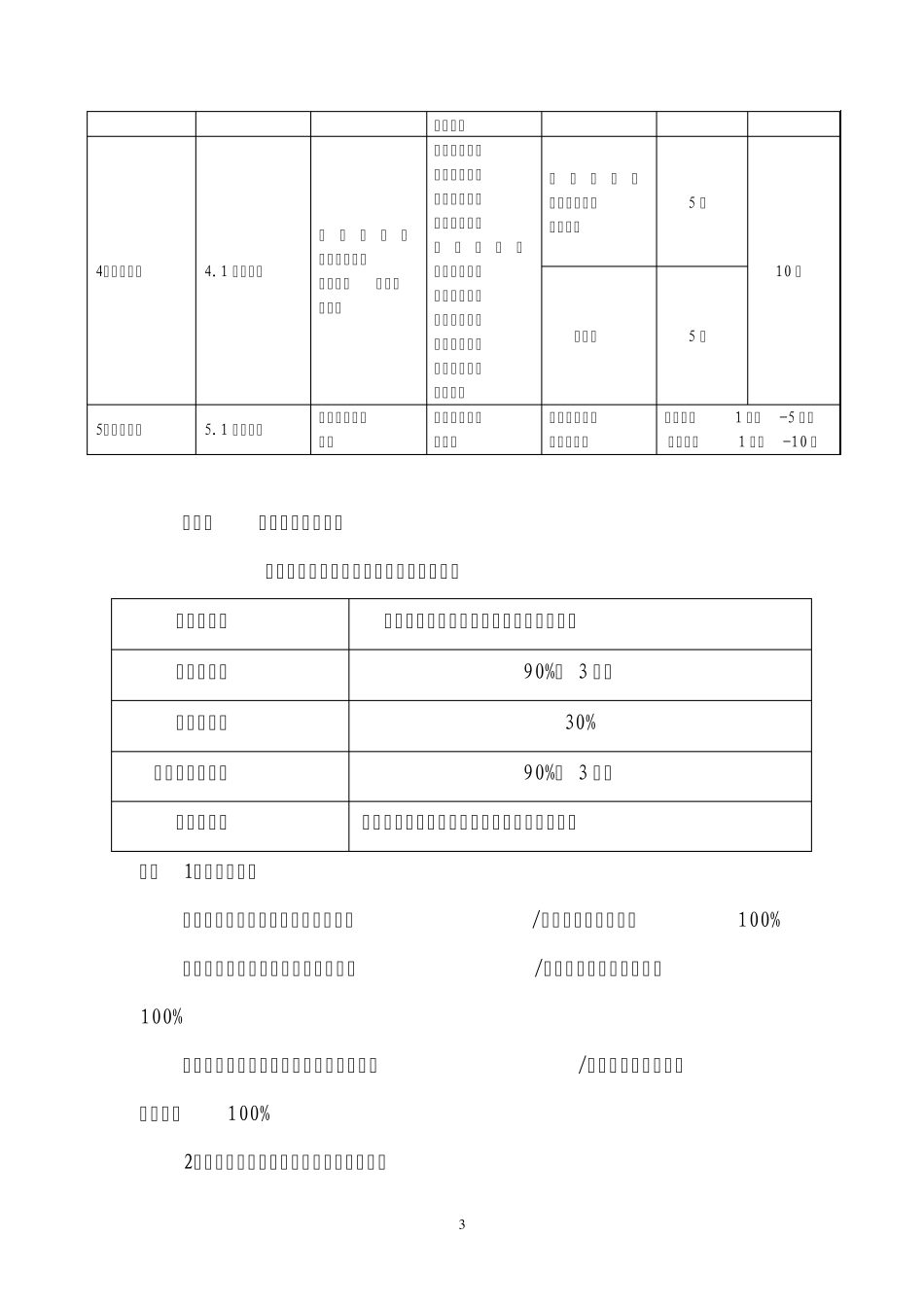 永诚保险河南分公司车险查勘定损岗考核实施细则_第3页