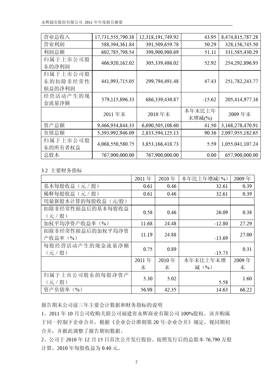 永辉超市2011年报摘要601933_第2页