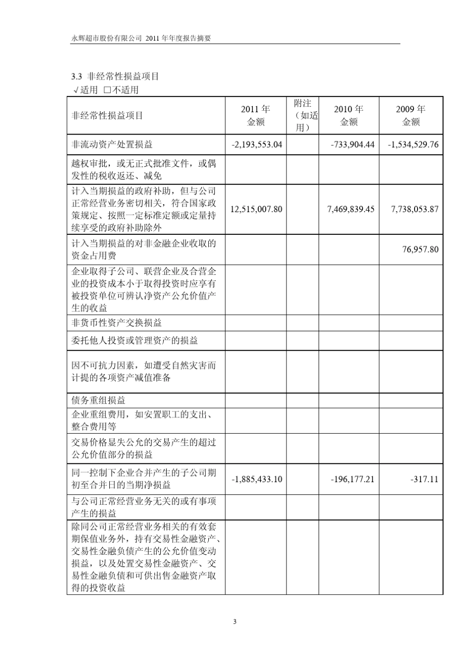 永辉超市2011年报摘要601933_第3页
