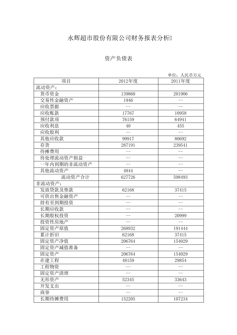 永辉超市财务报告分析_第1页