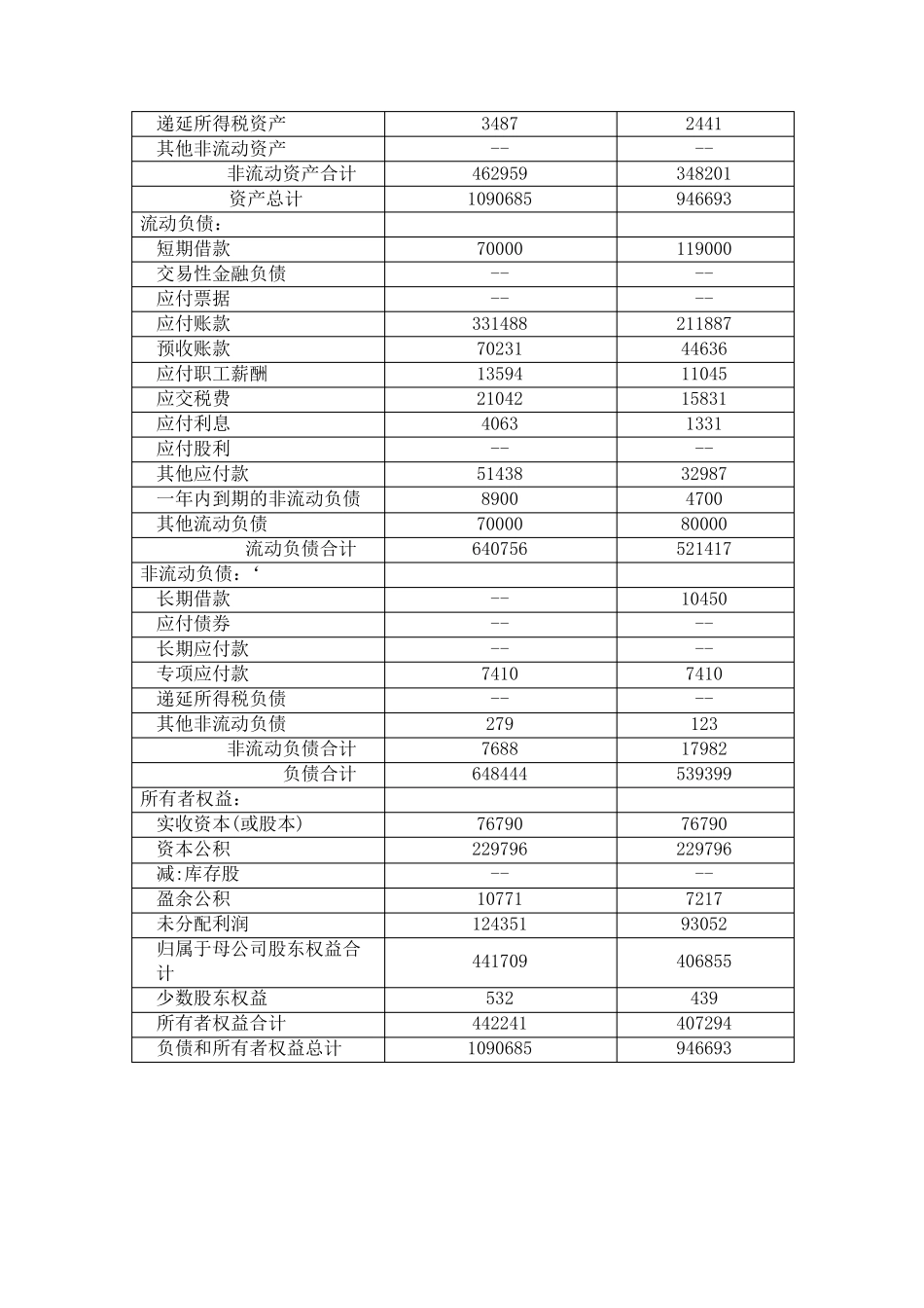 永辉超市财务报告分析_第2页