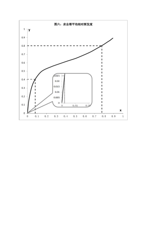 求全塔的相对挥发度