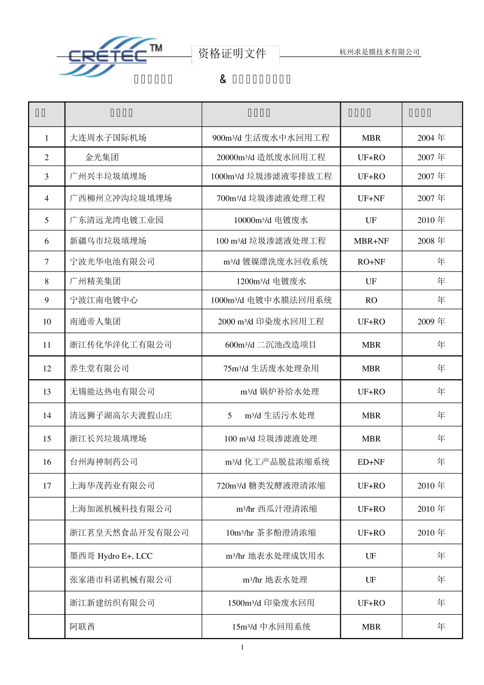 求是膜：案例业绩表_第1页