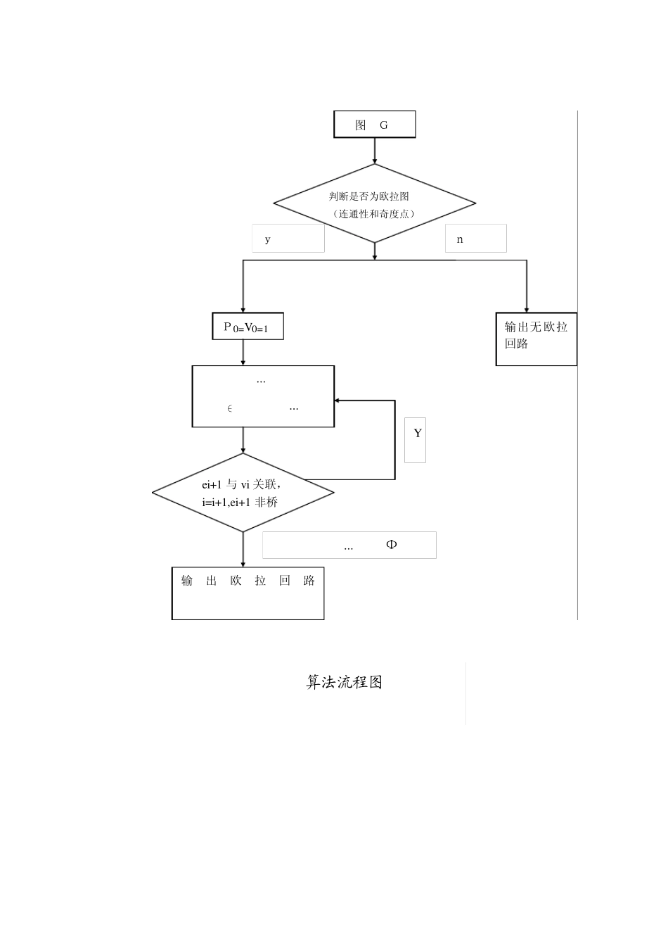 求欧拉回路的Fleury算法_第2页