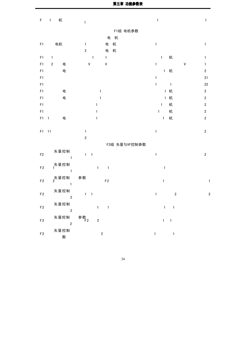 汇川(INOVANCE)MD300变频器说明书_第3页