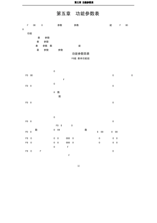 汇川INOVANCEMD变频器说明书