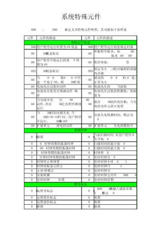 汇川PLC内部特殊元件表