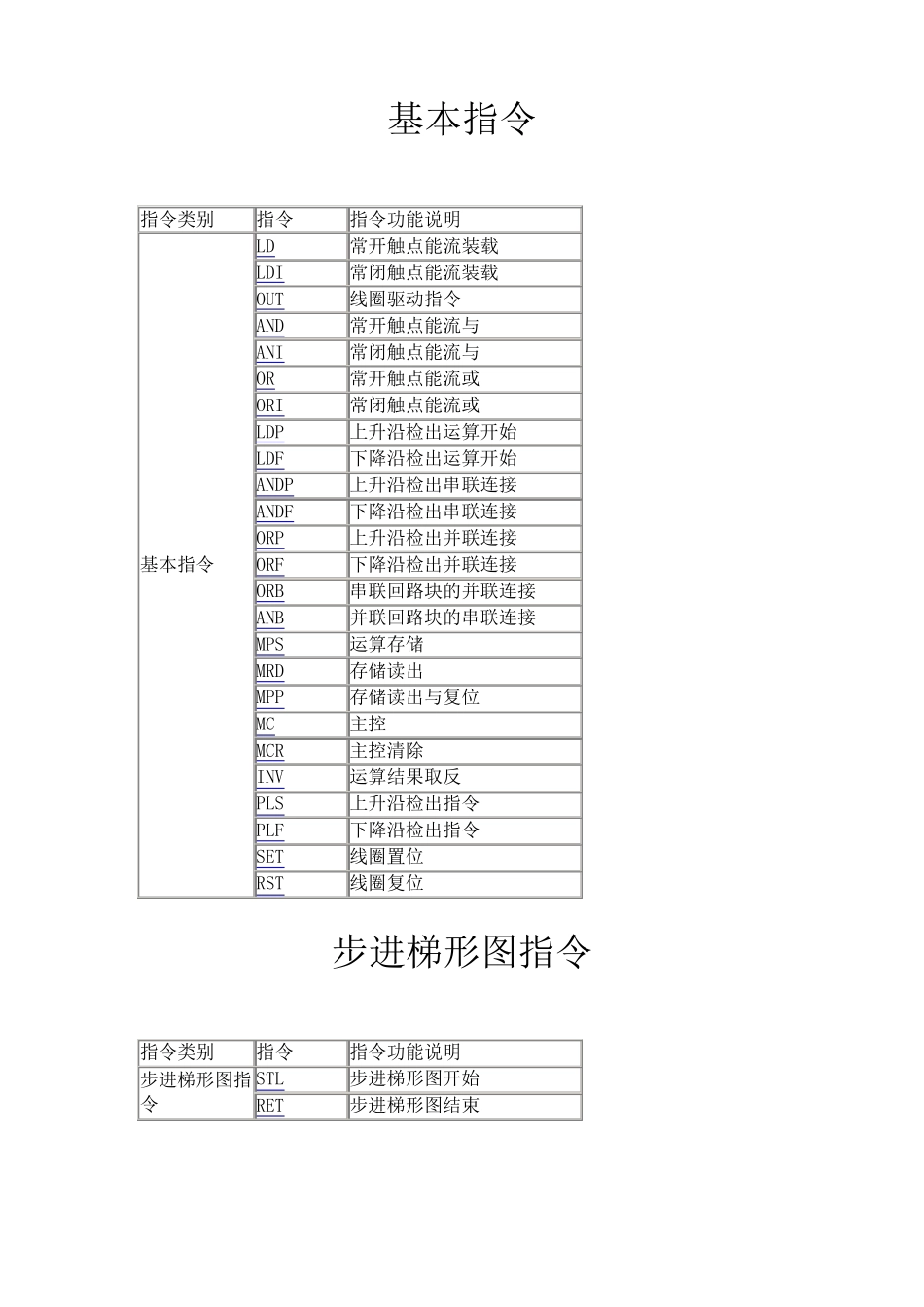 汇川PLC指令_第1页