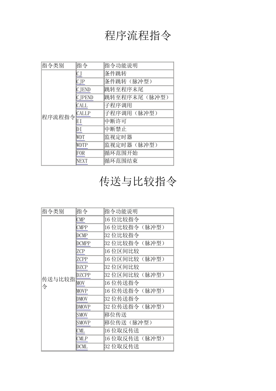 汇川PLC指令_第2页