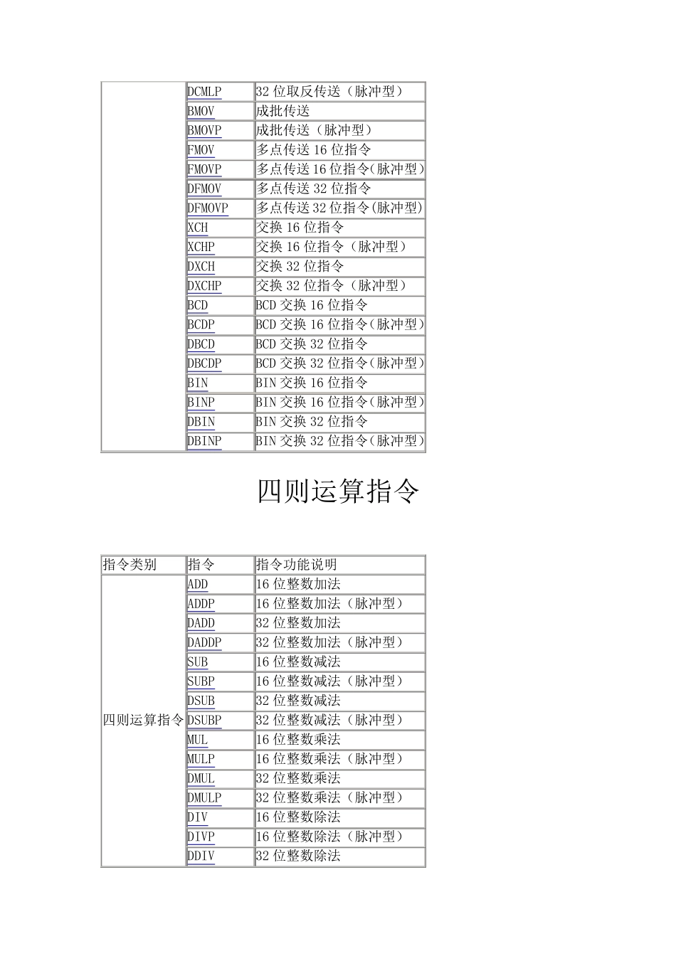汇川PLC指令_第3页