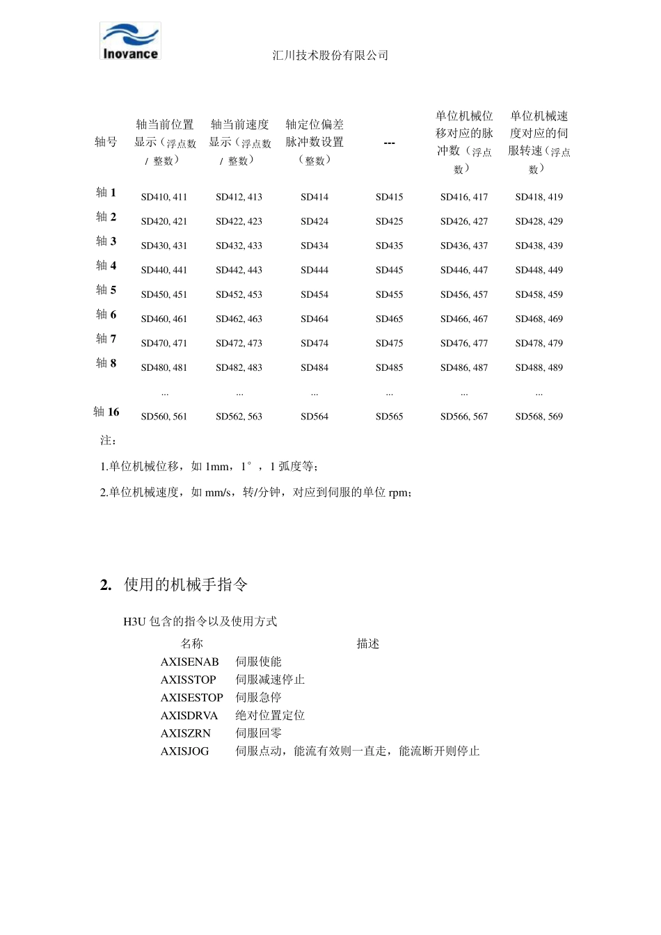 汇川伺服指令说明_第3页