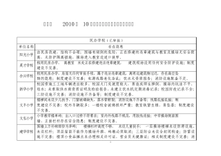汇川区2010年10月学校幼儿园安全隐患排查汇总表