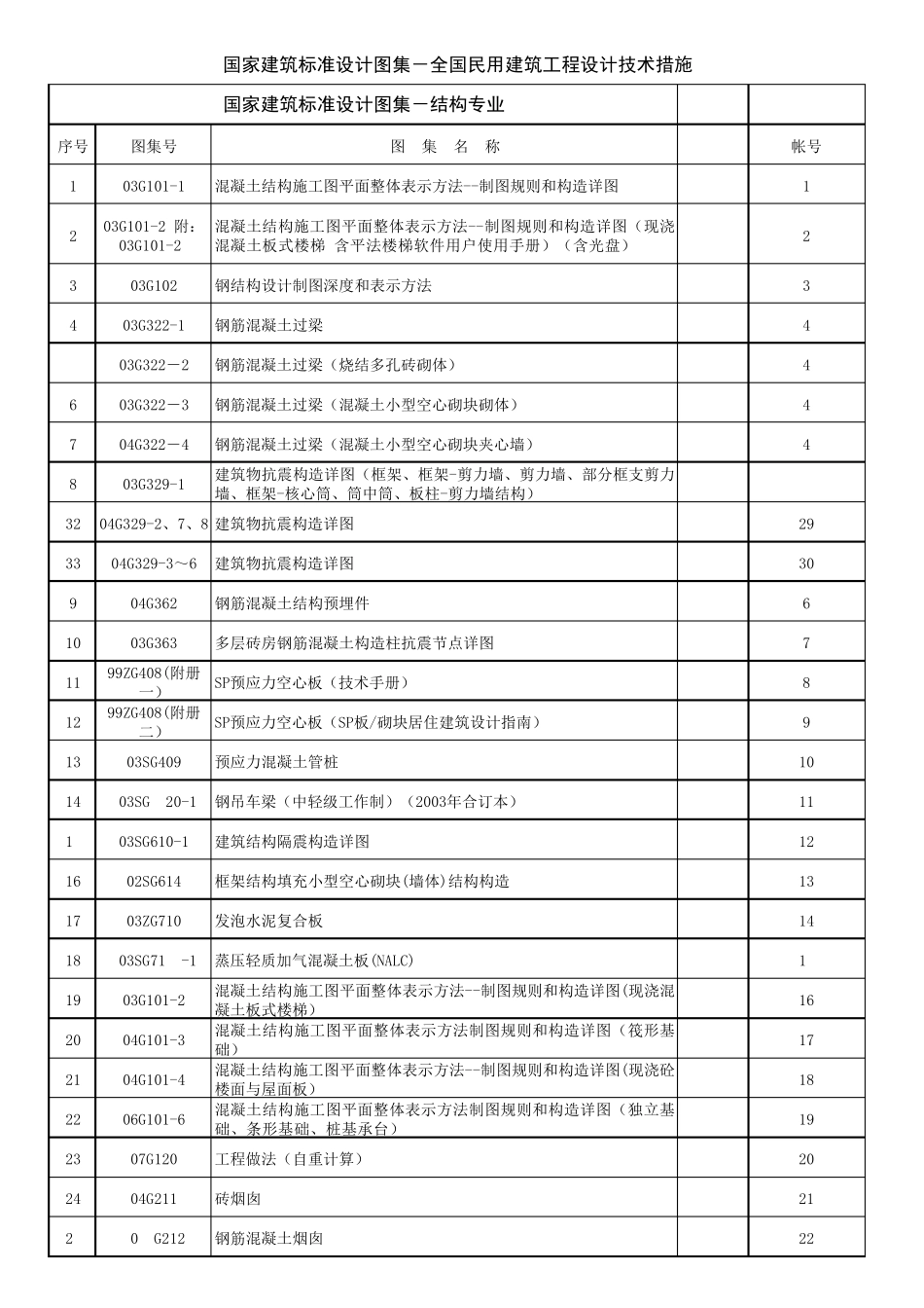汇总国家建筑标准图集电子版目录_第1页