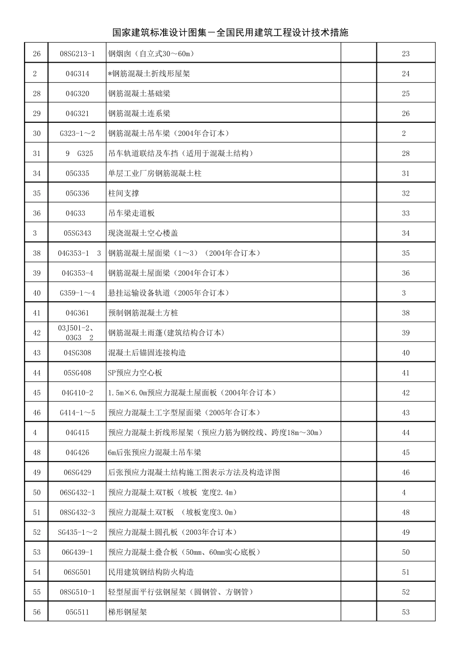 汇总国家建筑标准图集电子版目录_第2页