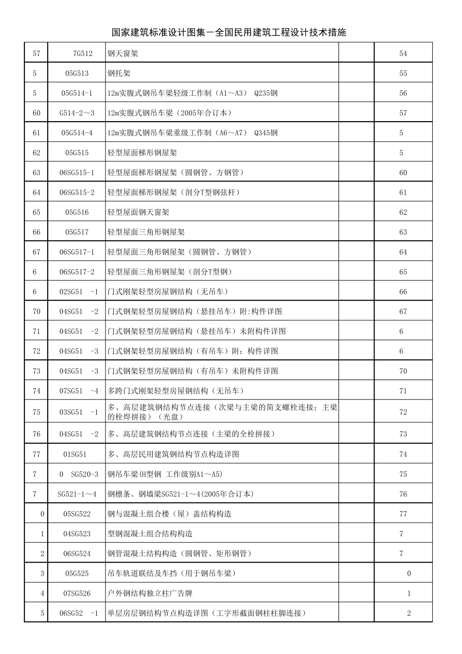 汇总国家建筑标准图集电子版目录_第3页