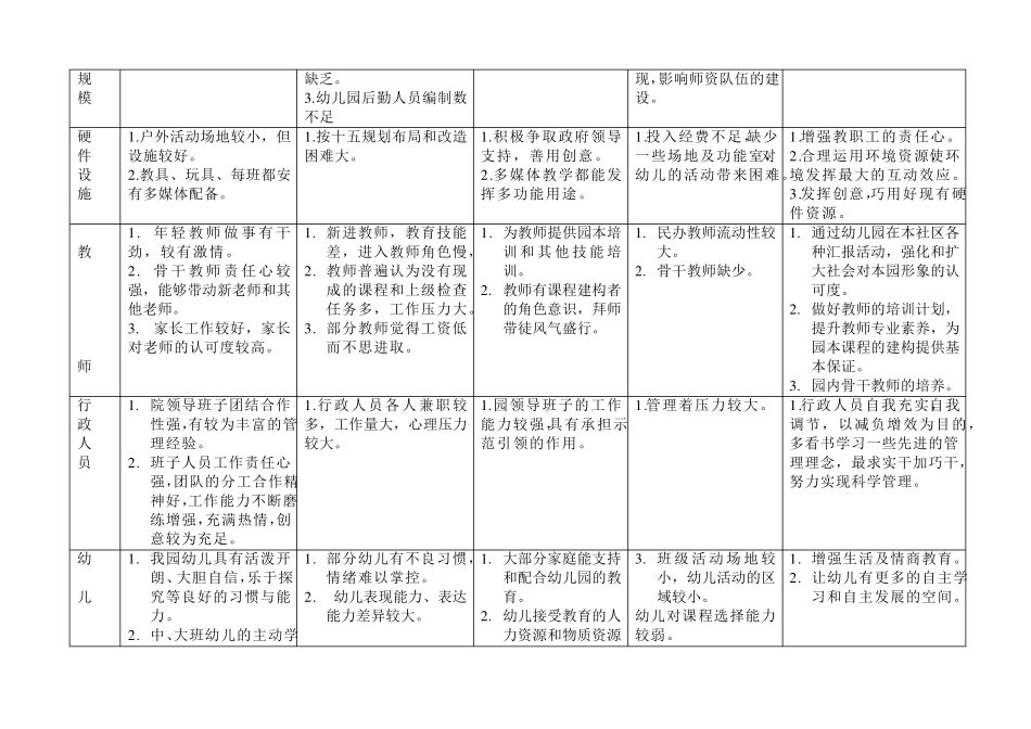汇星现代幼儿园课程实施方案及基本框架_第2页