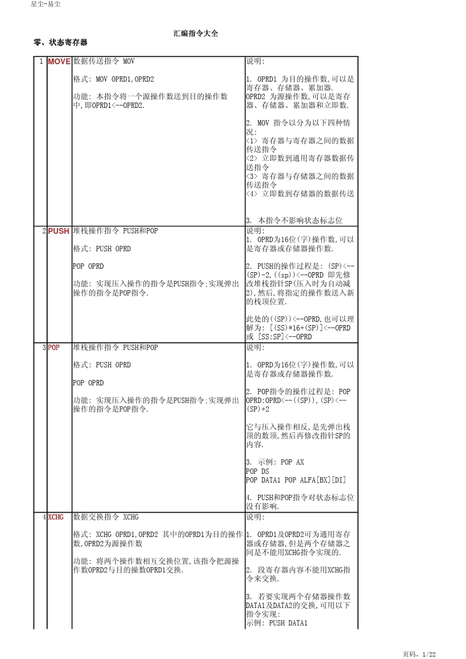 汇编指令大全+很全的汇编指令_第1页