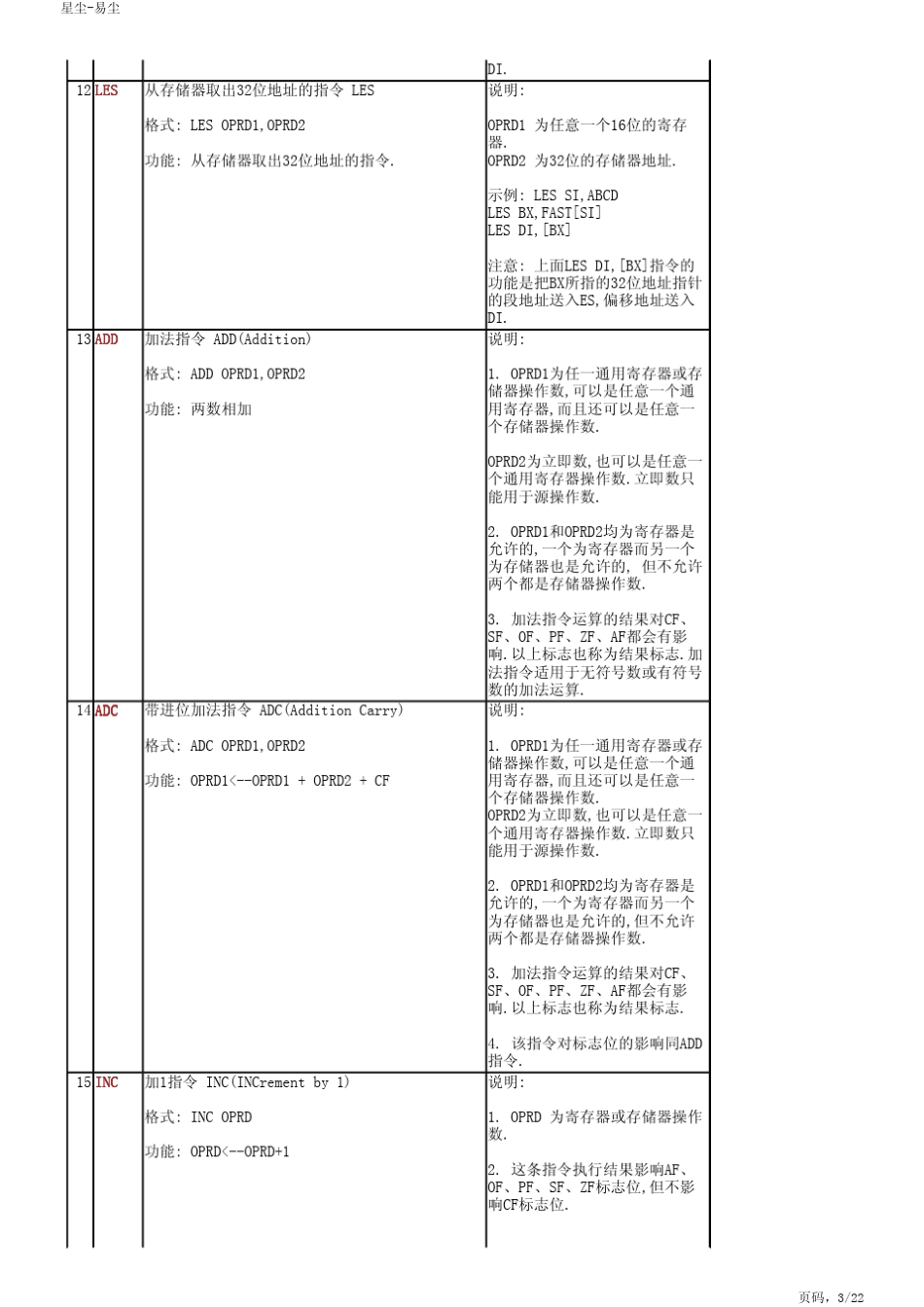 汇编指令大全+很全的汇编指令_第3页