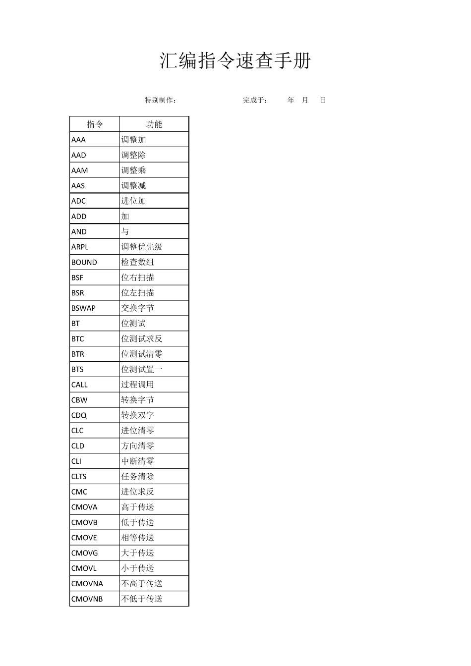 汇编指令速查手册_第1页