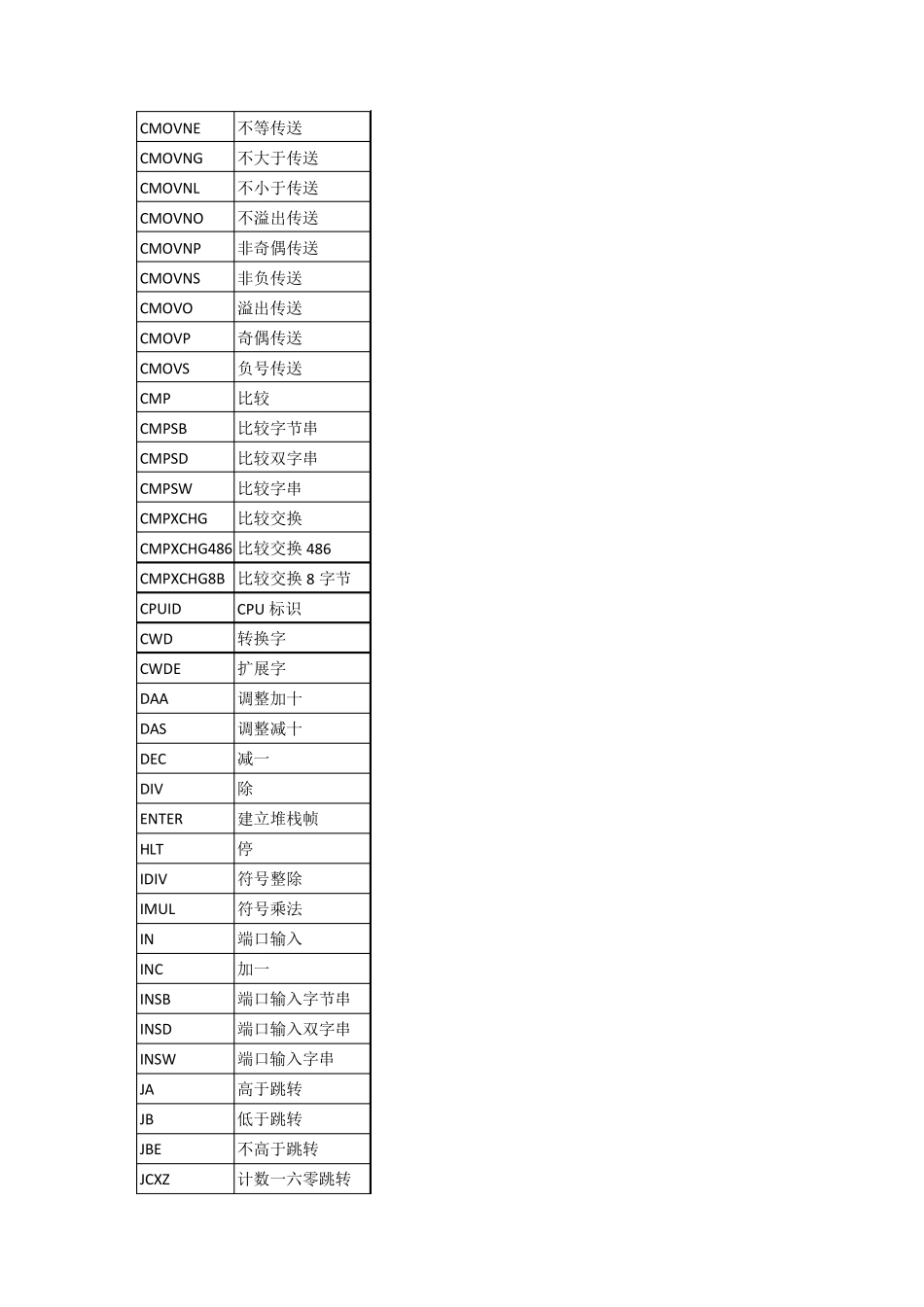 汇编指令速查手册_第2页