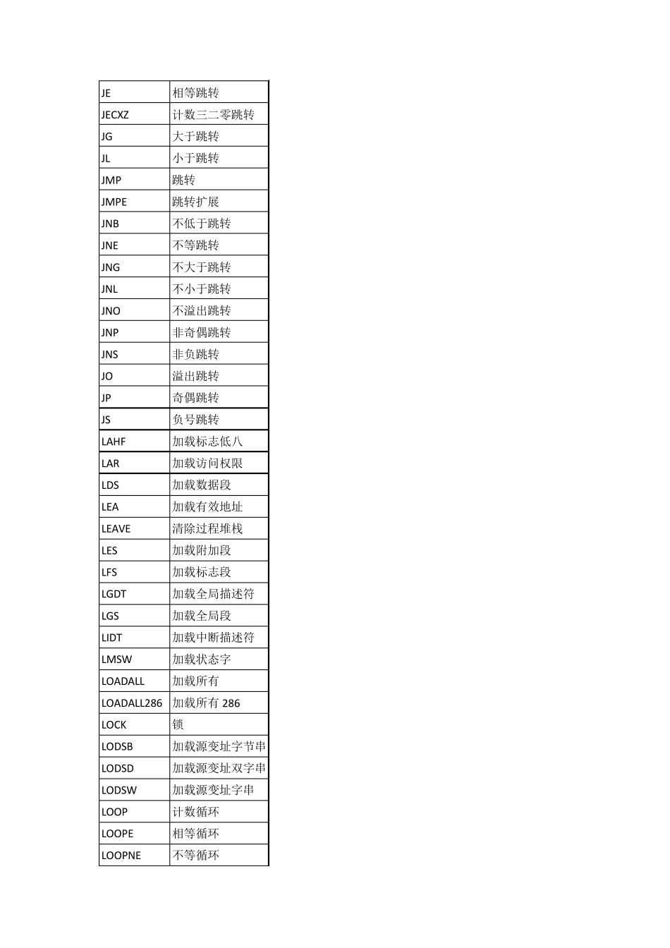 汇编指令速查手册_第3页