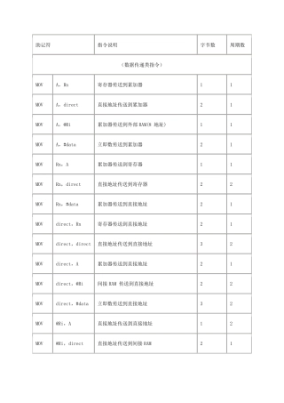 汇编语言指令详解大全