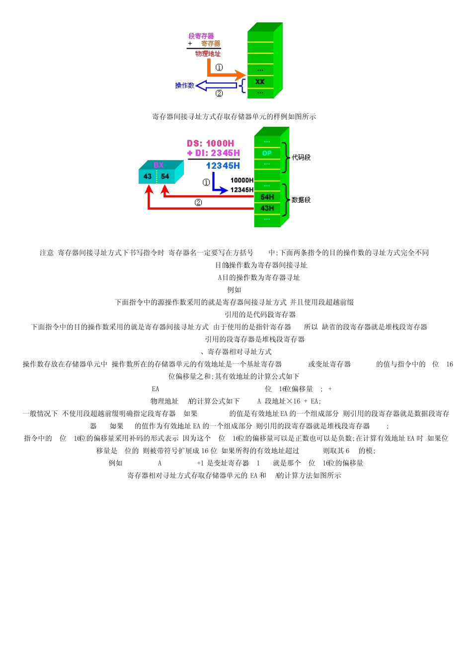 汇编语言操作数寻址方式_第3页