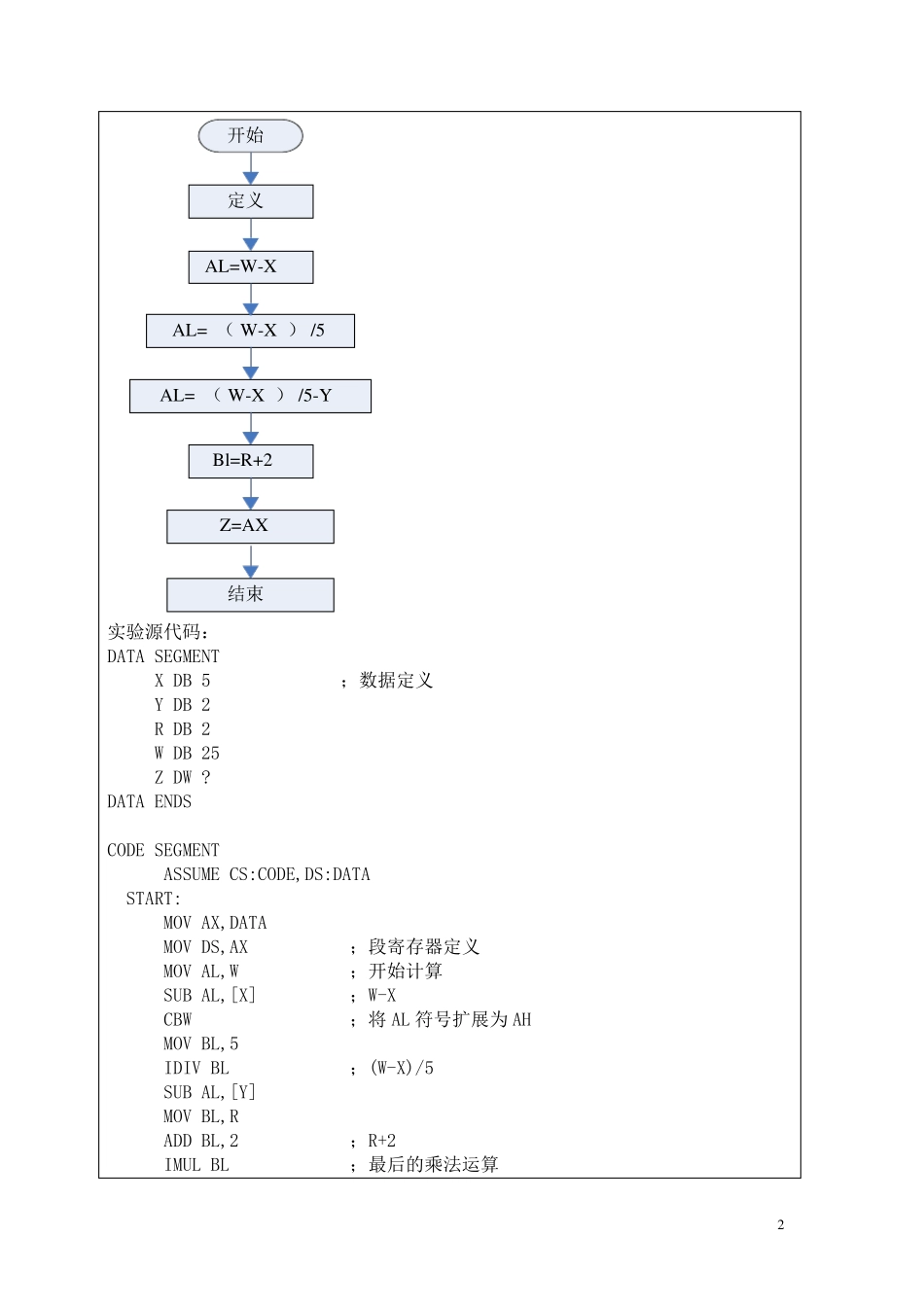 汇编语言设计实验报告_第2页