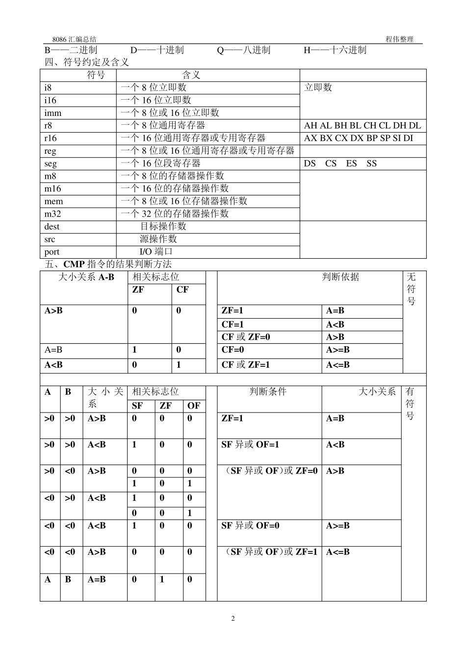汇编语言速成秘籍_第2页