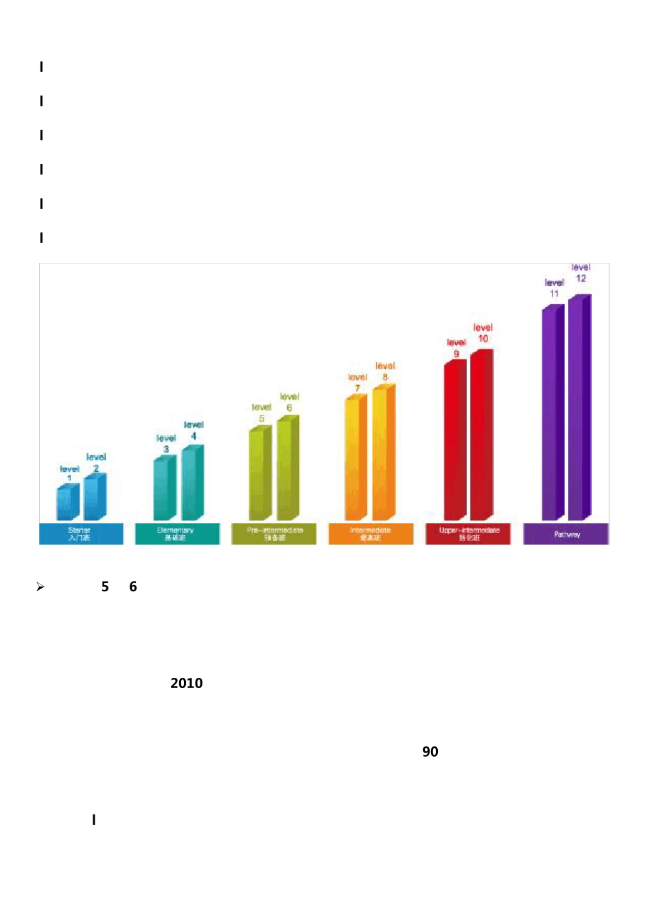 汇通雅思(原天津市雅思考试中心)课程设置_第3页