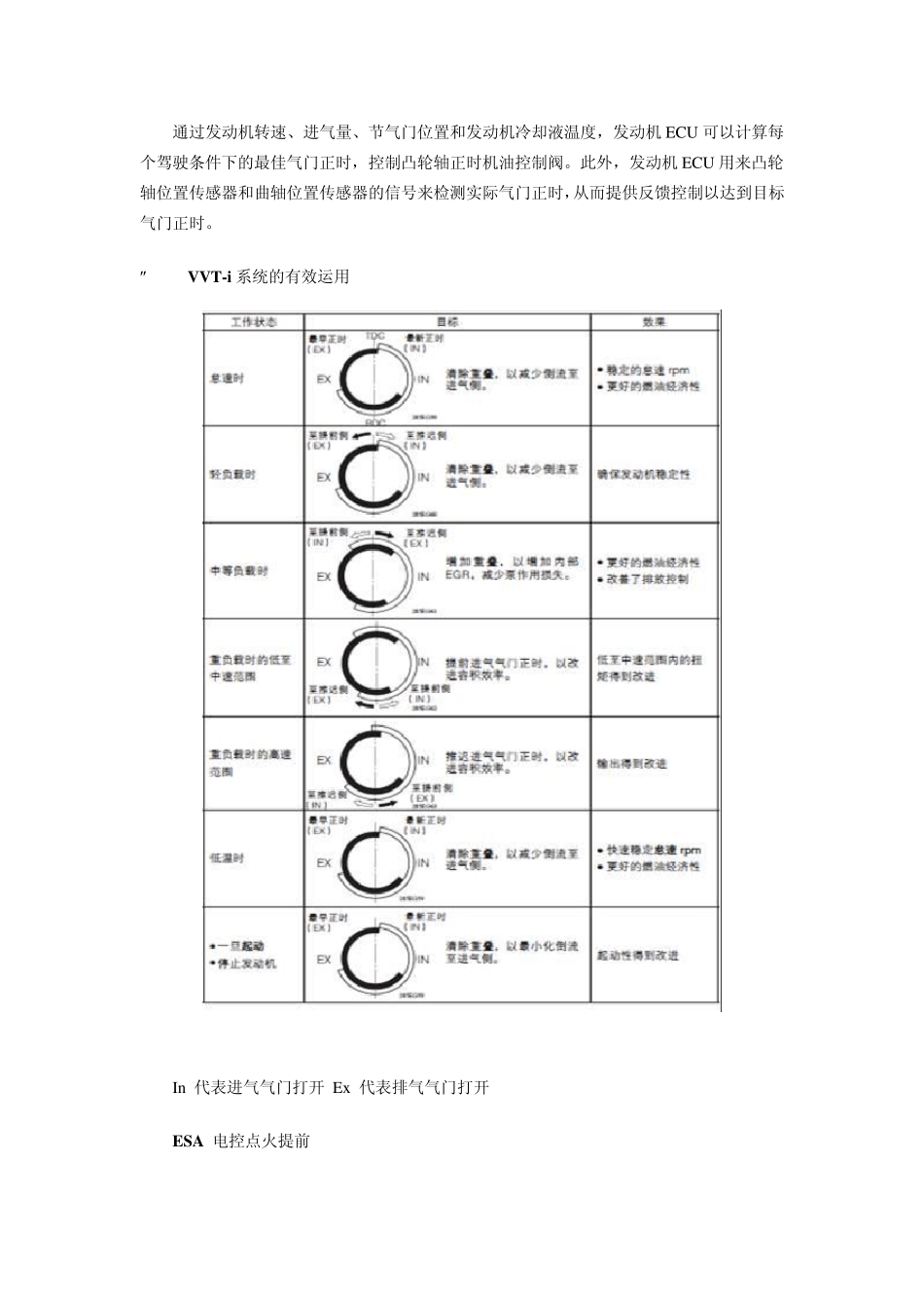 汉兰达发动机双VVT_第2页
